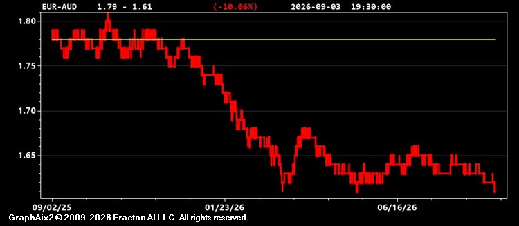 eur-aud.jpg